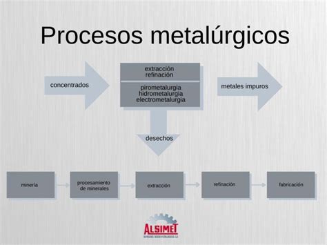 proceso productivo metalmexico